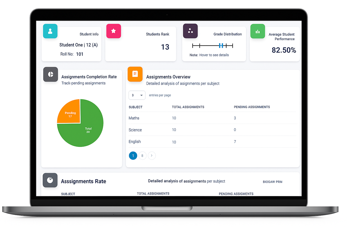 modern educational technology dashboard interface showing grading automation